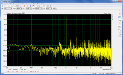 Distorção Harmônica do amplificador 1 kHz