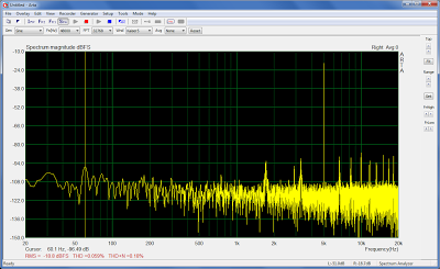 Distorção Harmônica do amplificador 5 Khz