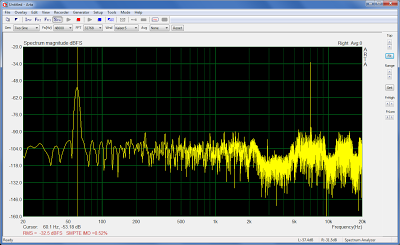 Distorção por Intermodulação do amplificador