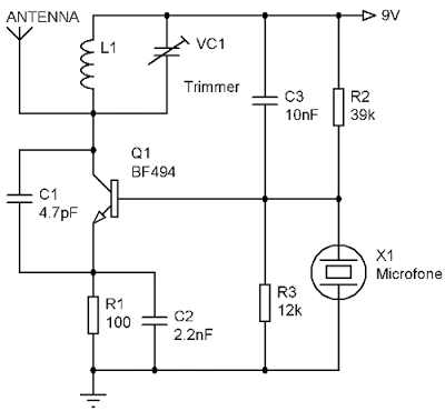 Esquema do transmissor de FM